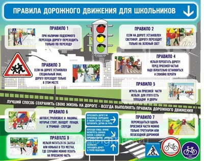 ПДД для детей дошкольного возраста и начальной школы (комплект игровых  карточек, знаки дорожного движения на картинках, правила в стихах)