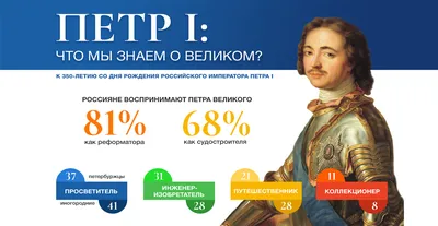 Пётр I в первом Азовском походе