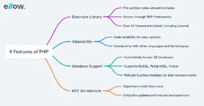 Advantages and Disadvantages of PHP - ellow.io