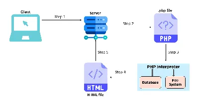 PHP Tools for Visual Studio and VS Code by DEVSENSE