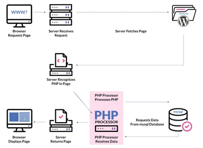 The New Life of PHP – The PHP Foundation | The PhpStorm Blog