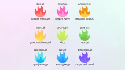 Чёрное пламя | Elden Ring вики | Fandom