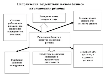 Деятельность предприятий экономики республики в 2019 году  характеризовалась, в основном, положительной динамикой - Статистика  Кыргызстана