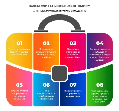 Экономика предприятий (организаций) нефтяной и газовой промышленности |  Электронная нефтегазовая библиотека | РГУ нефти и газа (НИУ) имени И.М.  Губкина