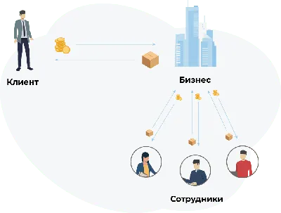 Кем стать: специалист по экономике организаций цифровой энергетики -  Официальный сайт Государственного университета управления