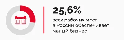 Роль малого бизнеса в экономике. | Университет СИНЕРГИЯ