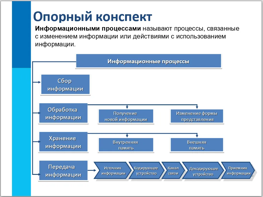 Презентация на тему: \"ИНФОРМАЦИЯ. Виды информации \"Информатика - наука о навигации в океане информации, а компьютеры – океанские лайнеры, покоряющие информационные просторы…\"\". Скачать бесплатно и без регистрации. Презентация на тему: \"ИНФОРМАЦИЯ. Виды информации \"Информатика - наука о навигации в океане информации, а компьютеры – океанские лайнеры, покоряющие информационные просторы…\"\". Скачать бесплатно и без регистрации.