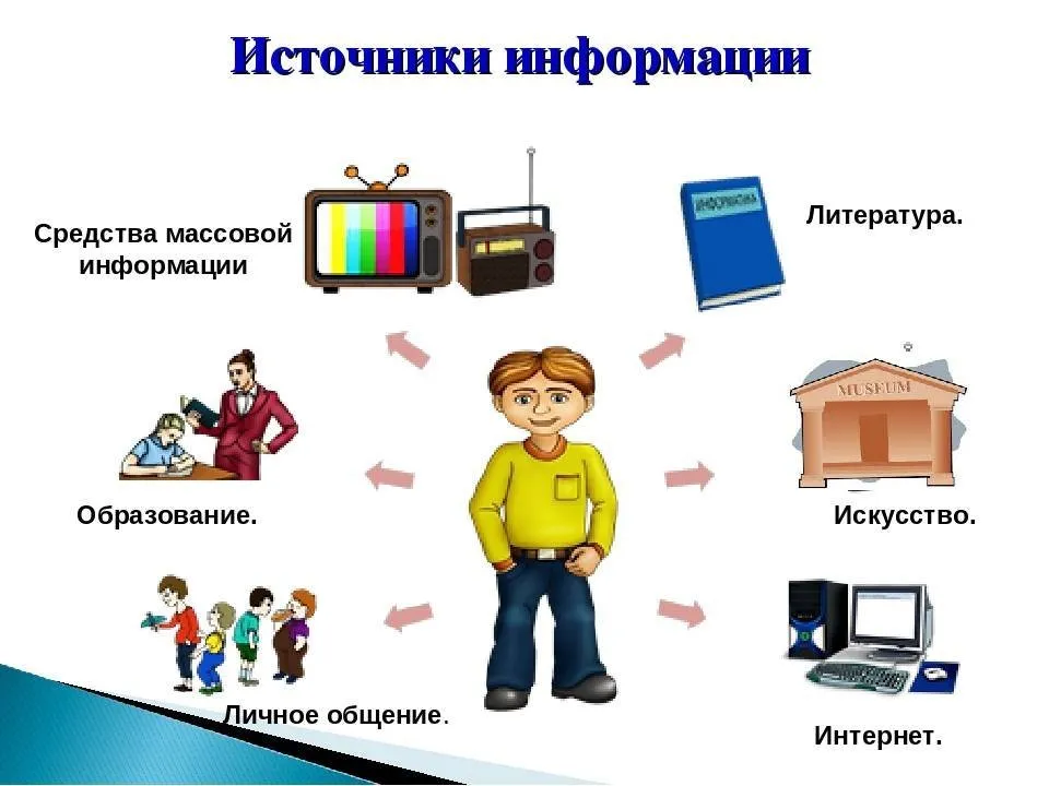 Информация, информатика, представление информации реферат по информатике | Сочинения Информатика | Docsity Информация, информатика, представление информации реферат по информатике | Сочинения Информатика | Docsity