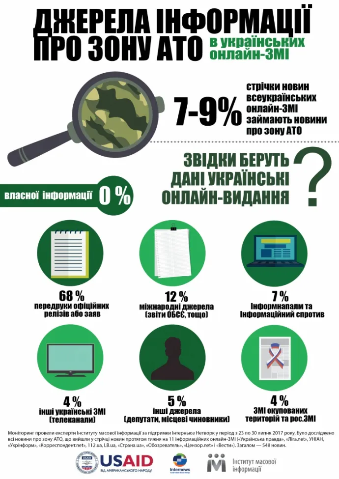 Урок по информатике на тему \"Источники и приемники информации\" (2 класс) Урок по информатике на тему \"Источники и приемники информации\" (2 класс)