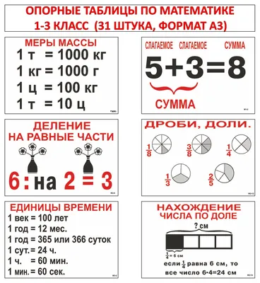 Панель с линией знаком экземпляра математики тонкою доске концепции школы  значка на белом значок урока по математике фона внутри Иллюстрация вектора  - иллюстрации насчитывающей математика, пиктограмма: 203755850