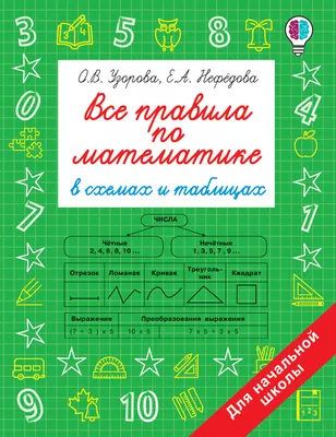 Эйлер, Чёрч и Мандельброт — этюд о красоте и математике / Хабр