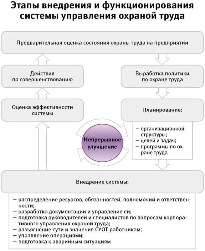 Требования охраны труда: нормы, проверка знаний, виды ответственности, штрафы Требования охраны труда: нормы, проверка знаний, виды ответственности, штрафы