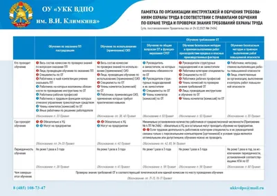 Стенд Охрана труда на рабочем месте швейное производство размер 1000 х 750  пластик 3 мм - Стенды Артель опыт работы более 18 лет