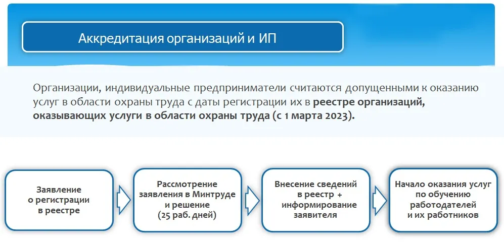 НОВИНКА! ПЛАКАТЫ ПО ОХРАНЕ ТРУДА ДЛЯ ОФОРМЛЕНИЯ КАБИНЕТОВ ОХРАНЫ ТРУДА И ИНФОРМАЦИОННЫХ СТЕНДОВ. - ЗАО \"КБИ\" НОВИНКА! ПЛАКАТЫ ПО ОХРАНЕ ТРУДА ДЛЯ ОФОРМЛЕНИЯ КАБИНЕТОВ ОХРАНЫ ТРУДА И ИНФОРМАЦИОННЫХ СТЕНДОВ. - ЗАО \"КБИ\"