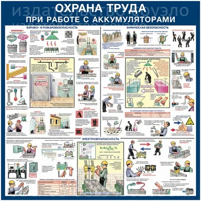 Проверка знаний персонала по охране труда | Эквио