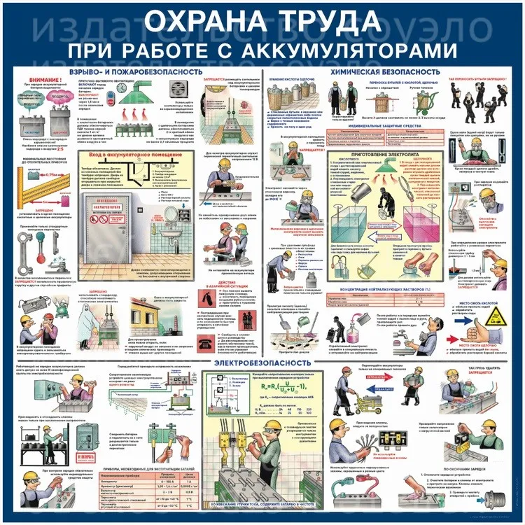 Проверка знаний персонала по охране труда | Эквио Проверка знаний персонала по охране труда | Эквио
