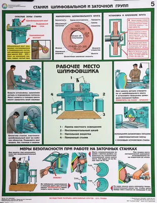 Техника безопасности в школе: документы, журналы, инструктаж