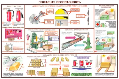 Техника безопасности на производстве - красивые картинки (70 фото) •  Прикольные картинки и позитив