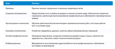 Советские плакаты по технике безопасности на производстве | Мертвые  страницы | ВКонтакте