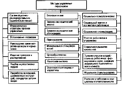 Курсы управления персоналом в Самаре: где пройти обучение?