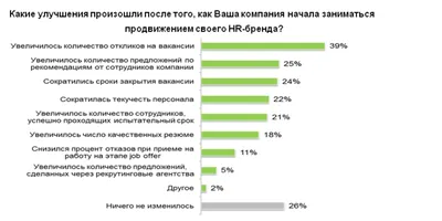 Административный метод управления персоналом: плюсы и минусы