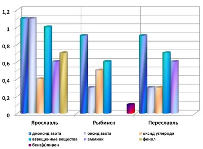 Загрязнение природы, когда это прекратится | Взгляд специалиста | Дзен