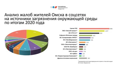 Проблема окружающей среды загрязнения окружающей среды Стоковое Фото -  изображение насчитывающей кризис, достопримечательностью: 188305612