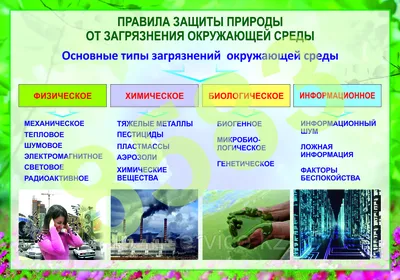 Загрязнение окружающей среды производственной сферой: правовые меры  воздействия с позиции экологической безопасности – тема научной статьи по  праву читайте бесплатно текст научно-исследовательской работы в электронной  библиотеке КиберЛенинка