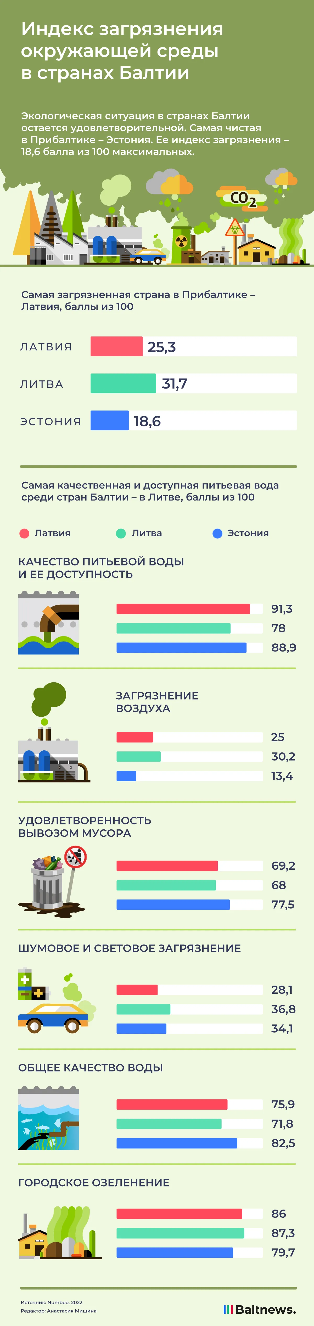 Основной источник загрязнения окружающей среды свинцом Основной источник загрязнения окружающей среды свинцом