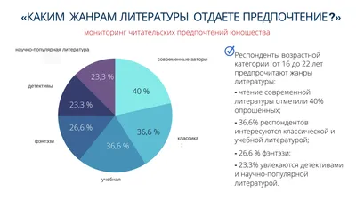 Нон-фикшн — путешествие по жанрам. Что читать и что писать. | Записки  литературного редактора | Дзен