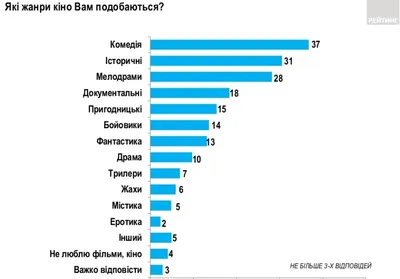 Итоги социологического опроса «Значение книги в современной жизни»