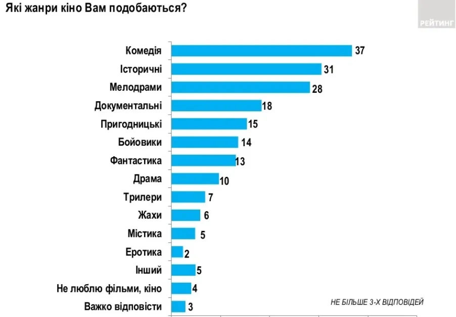 Итоги социологического опроса «Значение книги в современной жизни» Итоги социологического опроса «Значение книги в современной жизни»