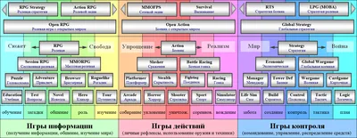 Опрос. Украинцы назвали любимые жанры кино - инфографика | Новости Украины  | LIGA.net