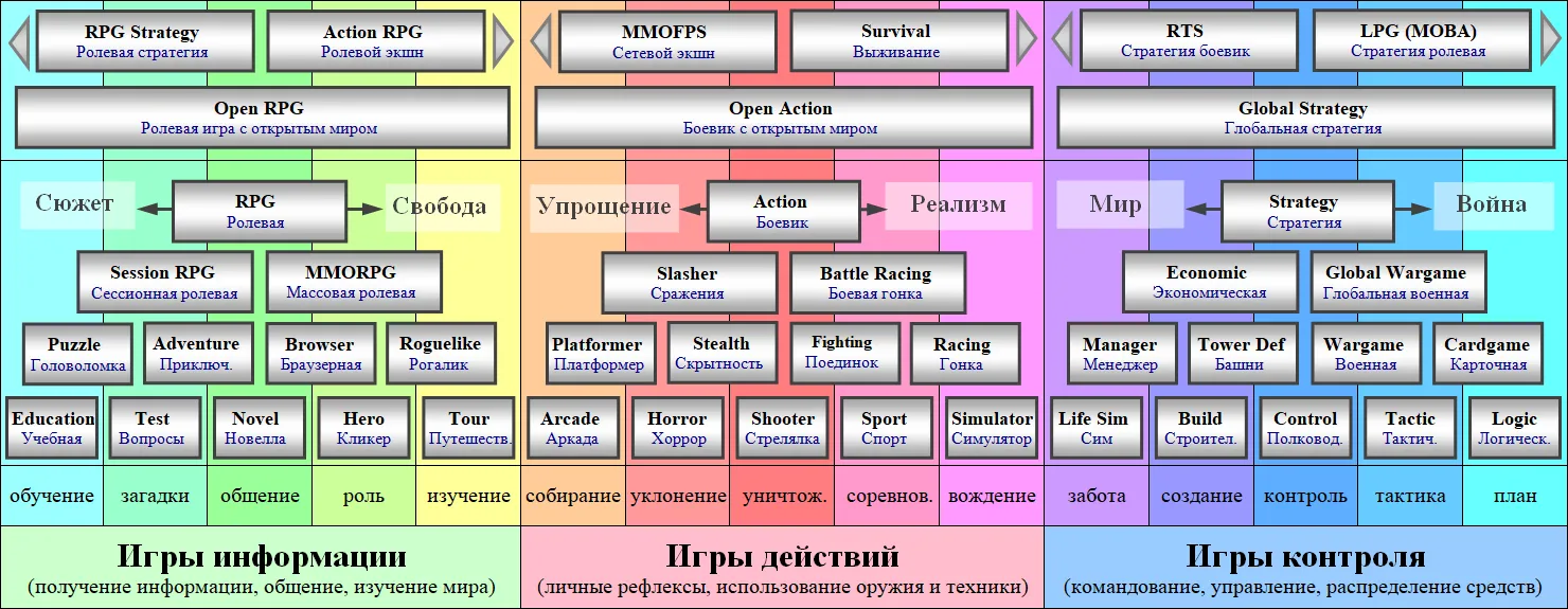 Опрос. Украинцы назвали любимые жанры кино - инфографика | Новости Украины | LIGA.net Опрос. Украинцы назвали любимые жанры кино - инфографика | Новости Украины | LIGA.net