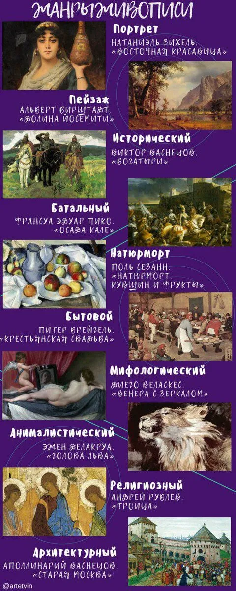 Какие бывают жанры в живописи?» — Яндекс Кью Какие бывают жанры в живописи?» — Яндекс Кью