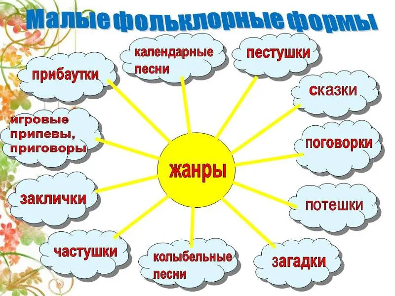 Заказ фотографий по жанрам: портрет, ландшафт, стиль Заказ фотографий по жанрам: портрет, ландшафт, стиль