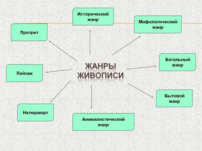 Иллюстрация 12 из 22 для Кино. Путеводитель по жанрам - Рональд Берген |  Лабиринт - книги. Источник: Моргендорфер