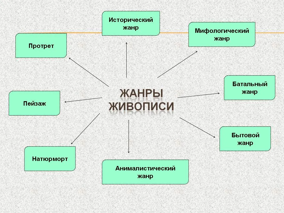 Иллюстрация 12 из 22 для Кино. Путеводитель по жанрам - Рональд Берген | Лабиринт - книги. Источник: Моргендорфер Иллюстрация 12 из 22 для Кино. Путеводитель по жанрам - Рональд Берген | Лабиринт - книги. Источник: Моргендорфер