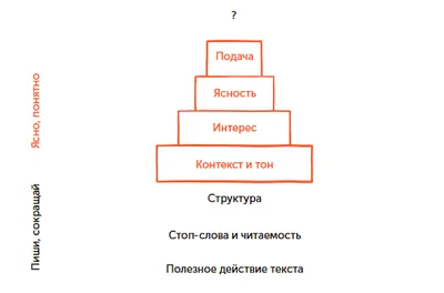 В чем разница между \"понятно \" и \"понял \" ? | HiNative