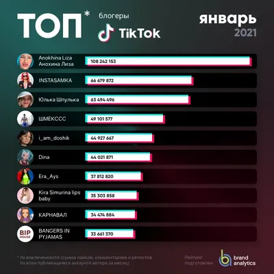 Как безработный от скуки скачал TikTok и стал одним из самых популярных  блогеров мира - Minval.az