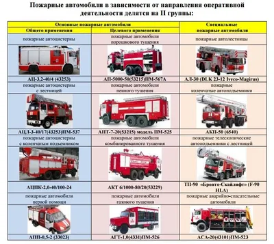 Насколько регионы Казахстана обеспечены пожарными машинами