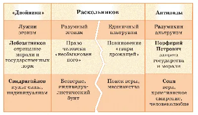 Преступление и наказание\" в Александринском театре, реж. Аттила Видянский