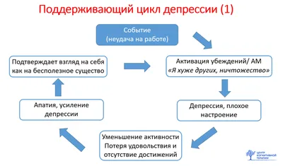 Почему при депрессии важно двигаться | Центр Когнитивной Терапии