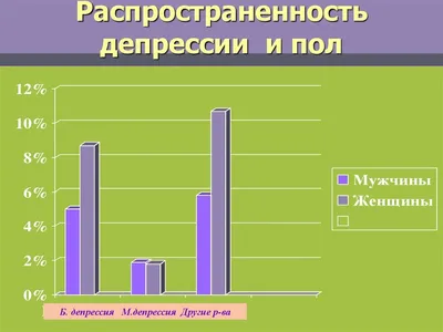 Какими могут быть суицидальные мысли при депрессии? #натальякерре #психолог  #психология #депрессия #жить | Instagram