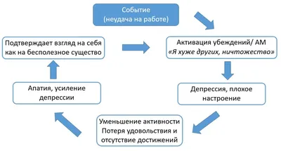 Профилактика депрессии при рассеянном склерозе | ms-lectures.ru