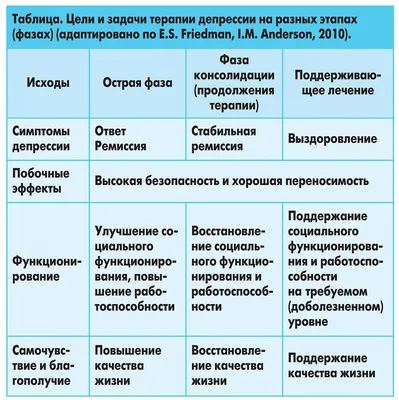 Симптомы и признаки депрессии