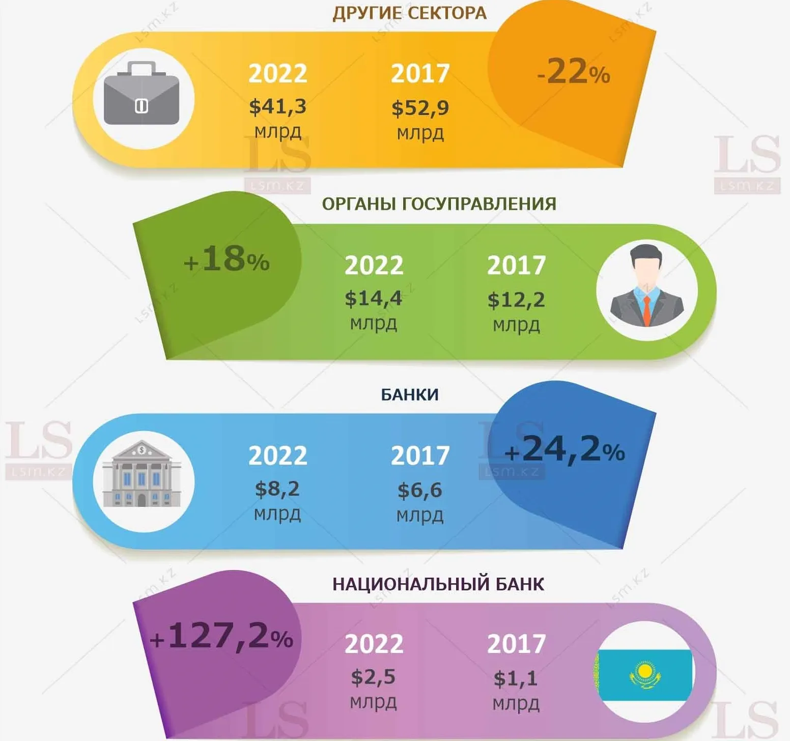 Списать долги - кому подходит и какие последствия списания Списать долги - кому подходит и какие последствия списания