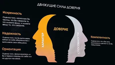 Доверие людям. Часть 1 Цена и ценность доверия | проповедь | Владимир  Меньшиков - YouTube