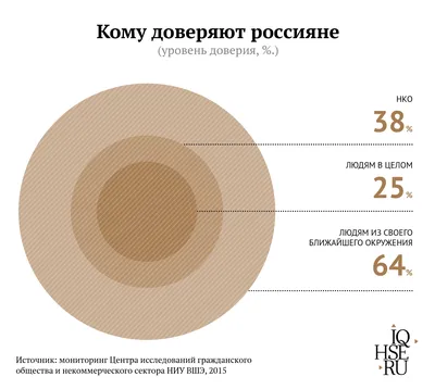 Связь Рук Связь И Команда Доверие И Солидарность С Людьми В Кругу Поддержка  И Сотрудничество На Открытом Воздухе Сообщество Командная Р — стоковые  фотографии и другие картинки 25-29 лет - iStock