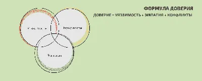 В каком-то смысле доверие... (Цитата из книги «Женщины» Чарльза Буковски)